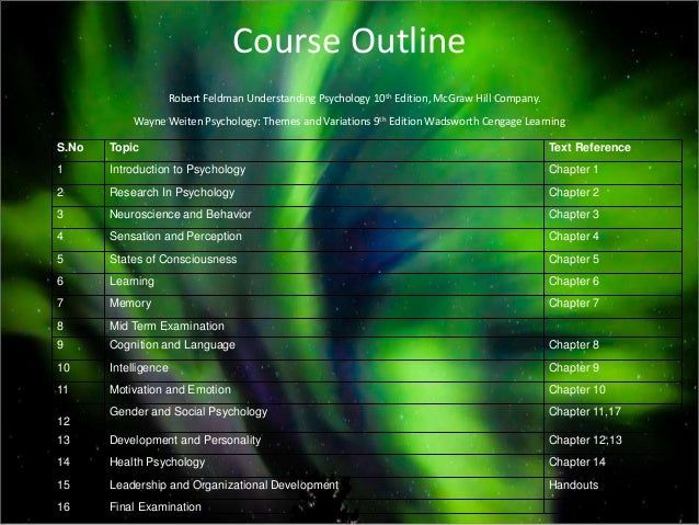 Understanding Psychology By Feldman 10th Edition Pdf